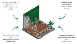 Bâche de protection Superfloors 0,9x45m
FORTIUM 303 - Nerpel Bâche de protection Superfloors 0,9x45m FORTIUM 303 - Nerpel